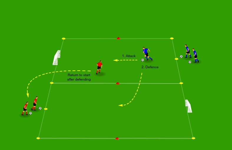 1v1 Transition Drill: Attack to Defence